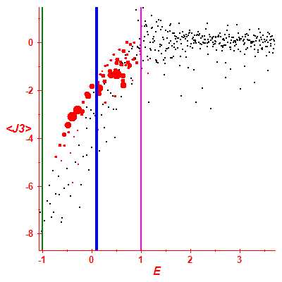 Peres lattice <J3>